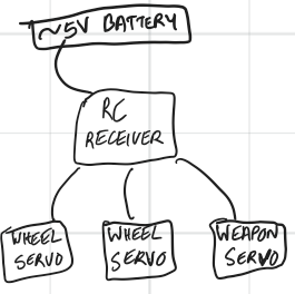 system design